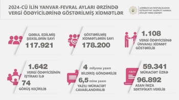 İki ayda vergi ödəyicilərinə 96,8 min Asan İmza sertifikatı verilib | FED.az