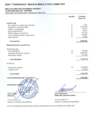 Ötən il yaradılan BOKT ili zərərlə başa vurub – HESABAT | FED.az