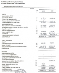 Əliyar Əsgərovun BOKT-unda vəziyyət düzəlmir – [red]ZƏRƏRLƏR ARTIR, AKTİVLƏRİ AZALIB - HESABAT[/red] | FED.az