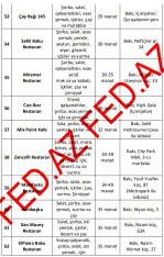 Bakıda ən sərfəli iftar menyusu haradadır? – SİYAHI, QİYMƏT, MENYU - 80 RESTORAN | FED.az