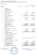 “Qəbələ İnşaat” MMC-nin mənfəəti artıb - [red]HESABAT[/red] | FED.az