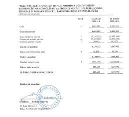 “Baker Tilly Audit Azərbaycan”ın xərcləri artıb – [red]MƏNFƏƏTİ AZALIB - HESABAT [/red] | FED.az