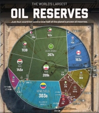 Venesuela – dünyada ən çox nefti olan ölkədir – [red]ÖLKƏLƏR, TAM SİYAHI[/red] | FED.az