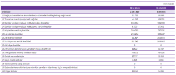 «Azər Türk Bank» işçilərə yatırım edir: Gəlirləri və depozit portfeli böyüyüb - [red]10 MİLYON MƏNFƏƏT  AÇIQLADI – HESABAT[/red] | FED.az
