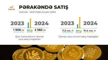 Спрос на коллекции монет и слитков ЗАО "AzerGold" вырос | FED.az