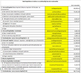 Azərbaycanın «milyard»lıq bankı böyüyüb - MƏNFƏƏTİNİ İKİQAT ARTIRIB - HESABAT | FED.az