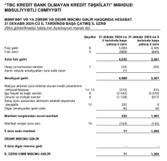 “TBC KREDİT BOKT”un vəziyyəti məlum oldu – [red]MƏNFƏƏTLƏ İŞLƏYİR - HESABAT[/red] | FED.az