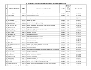 Təcili: Hökumət Azərbaycanda unun qiymətini – NƏZARƏTƏ GÖTÜRDÜ – MƏBLƏĞLƏR, ÜNVANLAR | FED.az