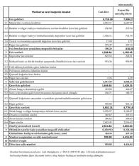 Şirkətlər «Bank Avrasiya»dakı pulların yarısını çıxarıblar -[red] MƏNFƏƏTI 5 DƏFƏ AZALIB - HESABAT[/red] | FED.az