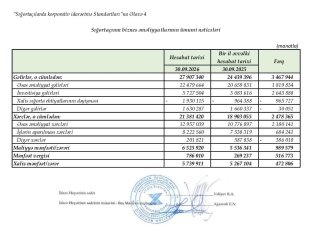 “Xalq Sığorta”dan 9 ayda 5,7 milyon mənfəət –[red] GÖSTƏRİCİLƏRDƏ ARTIM - HESABAT[/red] | FED.az