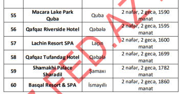 Yeni il günlərində rayonlarda hansı otellər daha ucuzdur? – [red]60 OTEL, SİYAHI QİYMƏTLƏR[/red] | FED.az