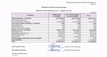 “Atəşgah Sığorta” birinci rübdə yaxşı işləyib – [red]KAPİTALINI ARTIRIB [/red] | FED.az