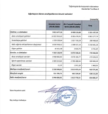 “Meqa Həyat Sığorta” ASC mənfəətini artırmaqda davam edir – [red]ŞİRKƏT BİR AZ DA BÖYÜYÜB - HESABAT[/red] | FED.az