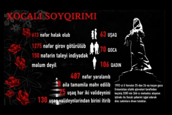 Heç vaxt unudulmayacaq tarix: Xocalı soyqırımından 34 il ötür