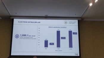 Xidmət rəisi satınalmalarla bağlı daha bir yeniliyi - AÇIQLADI | FED.az