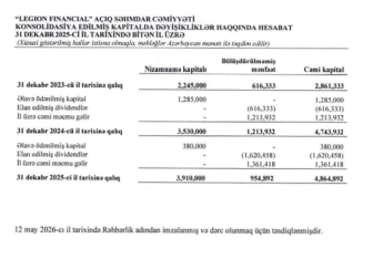 «Legion Financial» sürətli böyüyüb - [red]MƏNFƏƏTİ ARTIB – HESABAT[/red] | FED.az