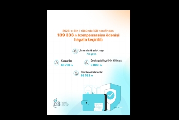 2026-cı ilin yanvar-mart aylarında 139 min manat kompensasiya ödənilib 