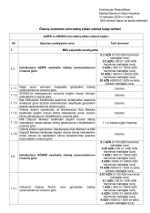 Kartdan karta pul köçürmələri üzrə - [red]YENİ TARİFLƏR - MƏBLƏĞLƏR[/red] | FED.az