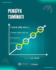 Gələn il pensiyalar artacaq - RƏSMİ | FED.az