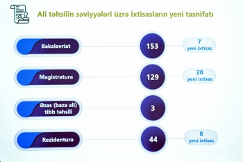 Universitet və şirkətlər əmək bazarının tələblərinə uyğun təhsil proqramları hazırlayacaq | FED.az