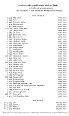 Rubl və avro manata qarşı ucuzlaşıb - VALYUTA MƏZƏNNƏLƏRİ | FED.az