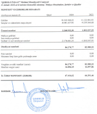 “Qəbələ İnşaat” MMC-nin mənfəəti artıb - HESABAT