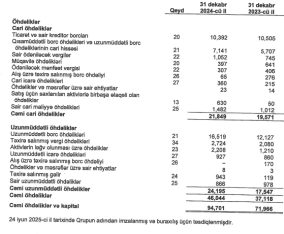 SOCAR-ın vəziyyəti açıqlandı, gəlirləri azalsa da, xalis mənfəəti –[red] KƏSKİN ARTIB – YENİ RƏQƏMLƏR [/red] | FED.az