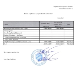 “Meqa Sığorta”nın gəlirləri 17 milyonu ötdü – [red]ŞİRKƏTİN AKTİVLƏRİ BÖYÜYÜR - HESABAT[/red] | FED.az
