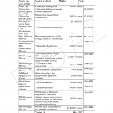 Azərbaycanın növbəti «tender çempionu» - TENDERLƏRDƏN 40 MİLYON MANAT UDUB | FED.az