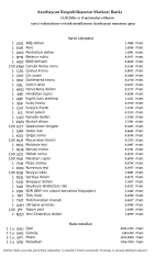 Rubl manata qarşı ucuzlaşıb, avro isə bahalaşıb - VALYUTA MƏZƏNNƏLƏRİ | FED.az
