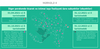 E-kassa quraşdırmayan sahibkarlar cərimələnəcək | FED.az