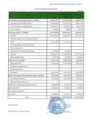 "PAŞA Həyat Sığorta"dan - [red]27 MİLYON MANAT XALİS MƏNFƏƏT - HESABAT [/red] | FED.az