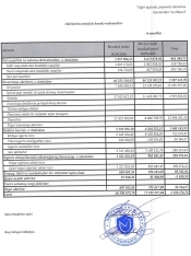 “Meqa Sığorta”dan 2,8 milyon manat mənfəət – [red]AKTİVLƏRDƏ VƏ KAPİTALDA ARTIM – HESABAT[/red] | FED.az