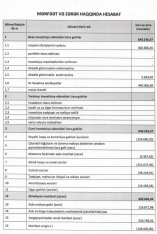 «Assist Finance»dən 7 milyon çıxarılıb - [red]Şirkət 5 dəfə kiçilib - HESABAT[/red] | FED.az