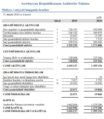 Auditorlar Palatası bir ildə - [red]244 MİN MANAT QAZANIB – HESABAT[/red] | FED.az