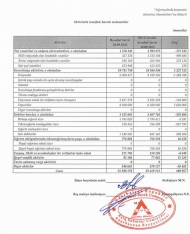 “A-Qroup Sığorta”nın öhdəlikləri azalıb, kapitalı artıb – [red]ŞİRKƏT MƏNFƏƏTDƏDİR - HESABAT[/red] | FED.az