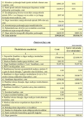 «Xalq Bank»ın vəziyyəti məlum oldu – HESABAT, RƏQƏMLƏR | FED.az