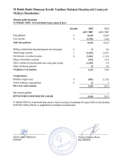 “M Bulak” BOKT-un xalis mənfəətində - 2 MİLYON MANATDAN ÇOX AZALMA - HESABAT | FED.az