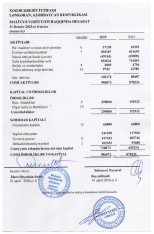 “Xəzər” Kredit İttifaqı ötən ili uğursuz başa vurub – [red]XALİS MƏNFƏƏTİ AZALIB – HESABAT[/red] | FED.az