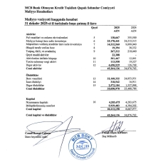 “MCB” BOKT-un xalis mənfəəti azalıb –[red] HESABAT[/red] | FED.az