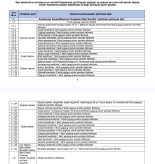 Prezident bu 5 quruma nə tapşırdı? - SİYAHI | FED.az