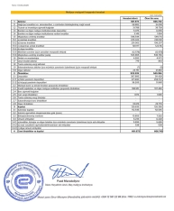 “Expressbank”ın xalis mənfəətində 35%-lik artım -[red] HESABAT[/red] | FED.az