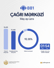 Ədliyyə Nazirliyinin  Çağrı Mərkəzində mayda xidmət səviyyəsi 92 faizi keçib | FED.az