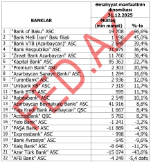 Əməliyyat mənfəətinin dinamikasının üzrə – BANKLARIN RENKİNQİ (31.12.2025) | FED.az