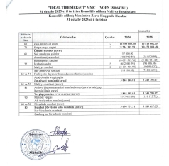 “Diamed Hospital” xəstələrdən əvvəlki kimi - [red]QAZANA BİLMİR – MƏNFƏƏT AZALIR - HESABAT[/red] | FED.az