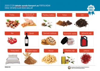 2020-ci ildə Azərbaycanın qeyri-neft ixracı açıqlandı - QIZIL, POMİDOR, PAMBIQ... | FED.az