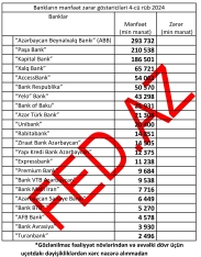 Azərbaycan bankları 2024-cü ili belə başa vurdular –[red] MƏNFƏƏT-ZƏRƏR,  SİYAHI[/red] | FED.az