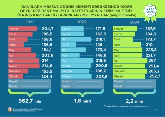 Neftdən sonra ölkəyə ən çox pul gətirən mallar - Qızıl, pambıq, pomidor - TAM SİYAHI - MƏBLƏĞLƏR | FED.az