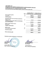 “TCF” BOKT ikiqat geriləyib - Kreditlə bağlı müraciətlər azalıb - [red]PORTFEL KİÇİLİB[/red] | FED.az