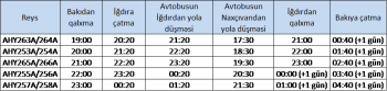 Bakı-Naxçıvan-Bakı marşrutu üzrə reyslər ləğv olunub, Bakı-İğdır-Bakı aviareysləri təyin edilib | FED.az